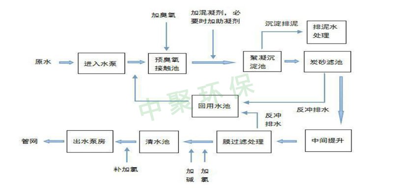 河南中聚的椰殼活性炭都賣(mài)到內(nèi)蒙古了！